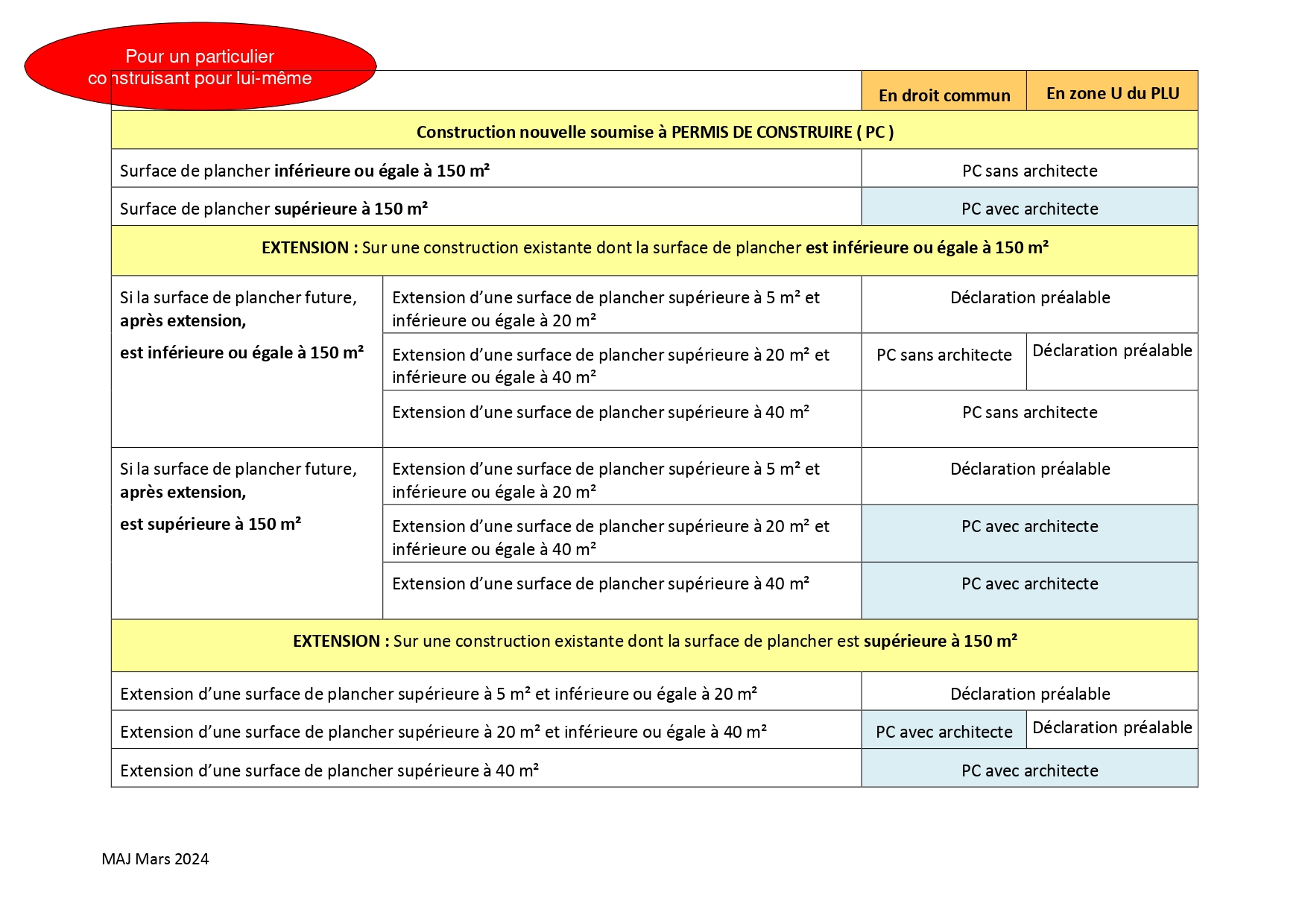 Tableau recours architecte page 0001