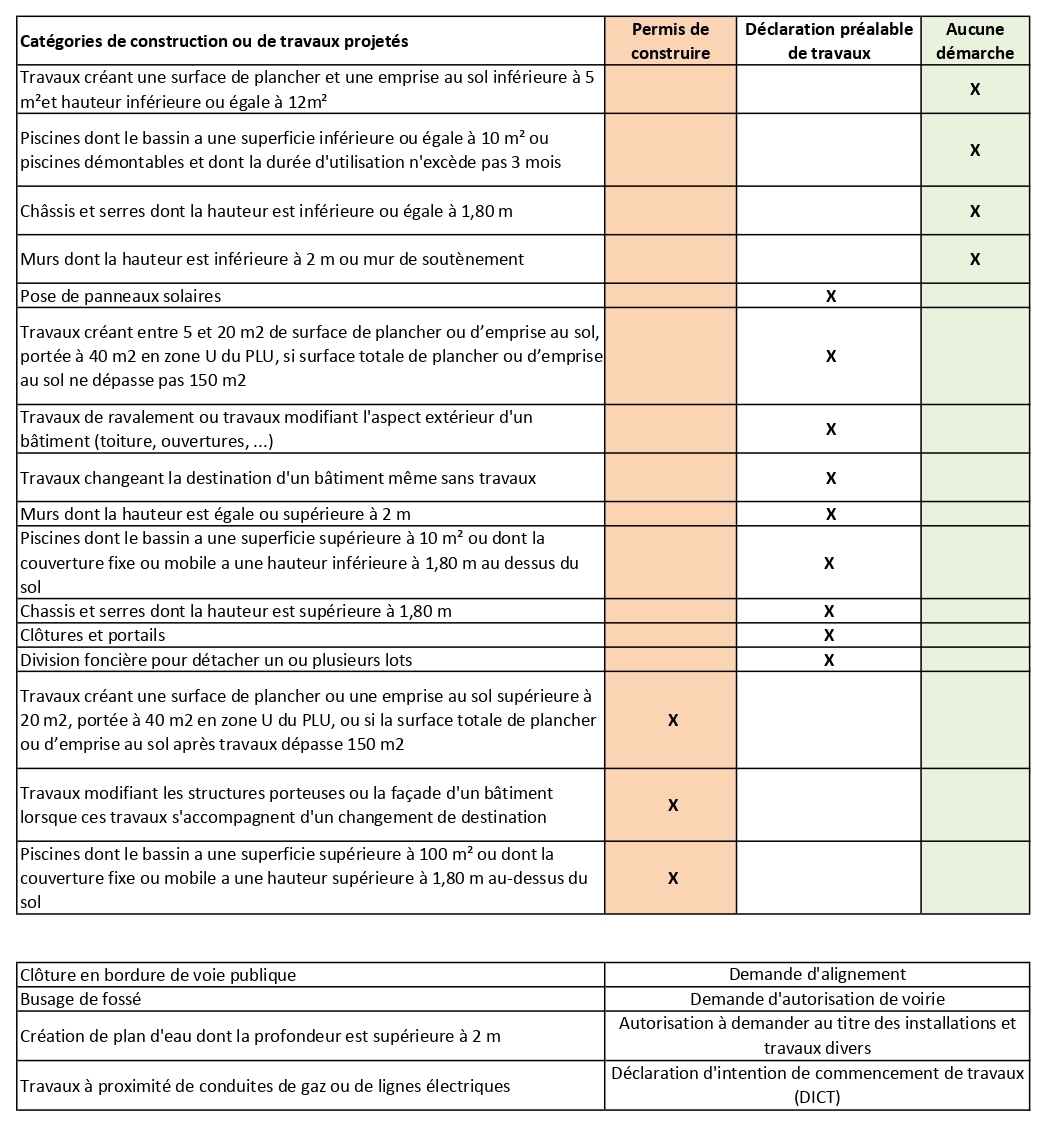 demarches urbanisme tableua page 0001