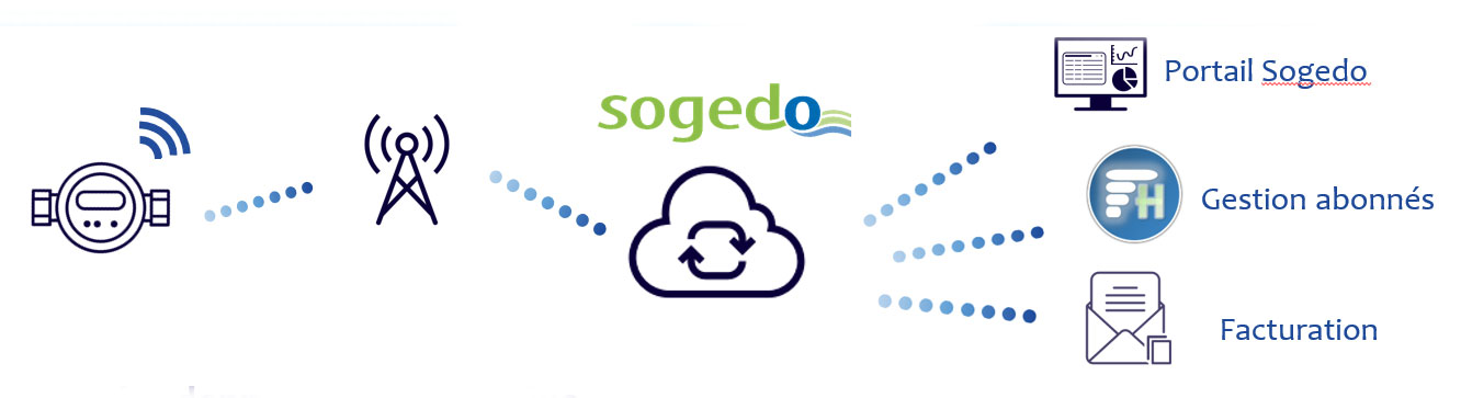 telereleve sogedo 2
